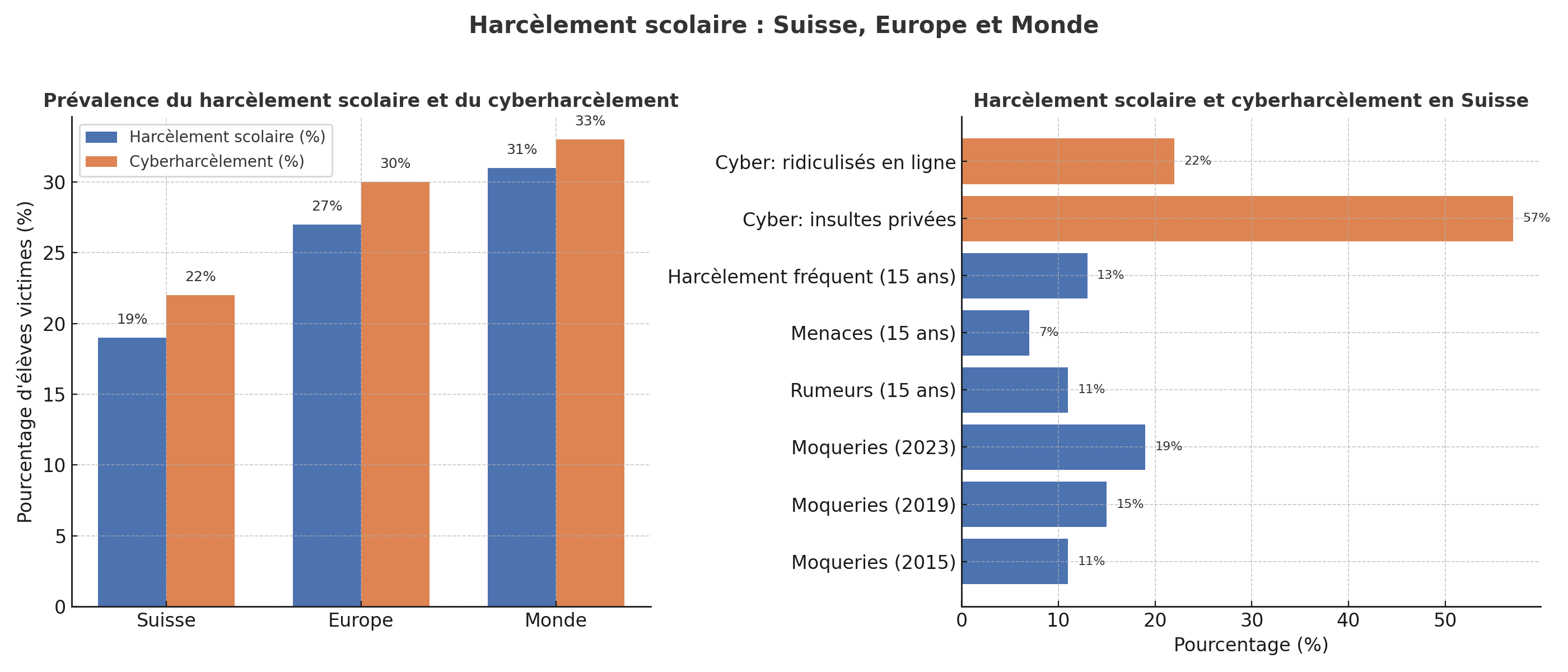harcelement_combined_infographie-1