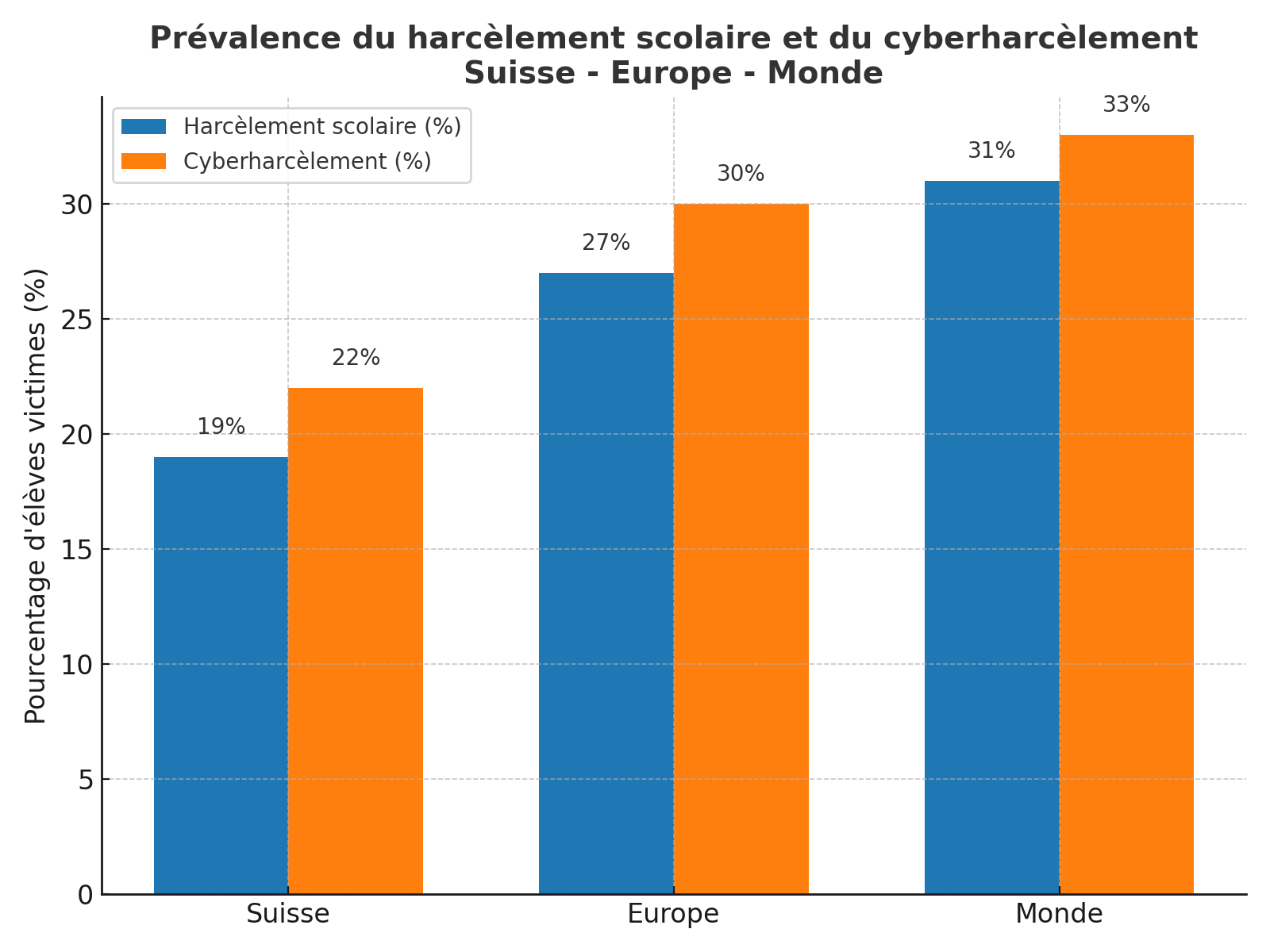 harcelement_infographie