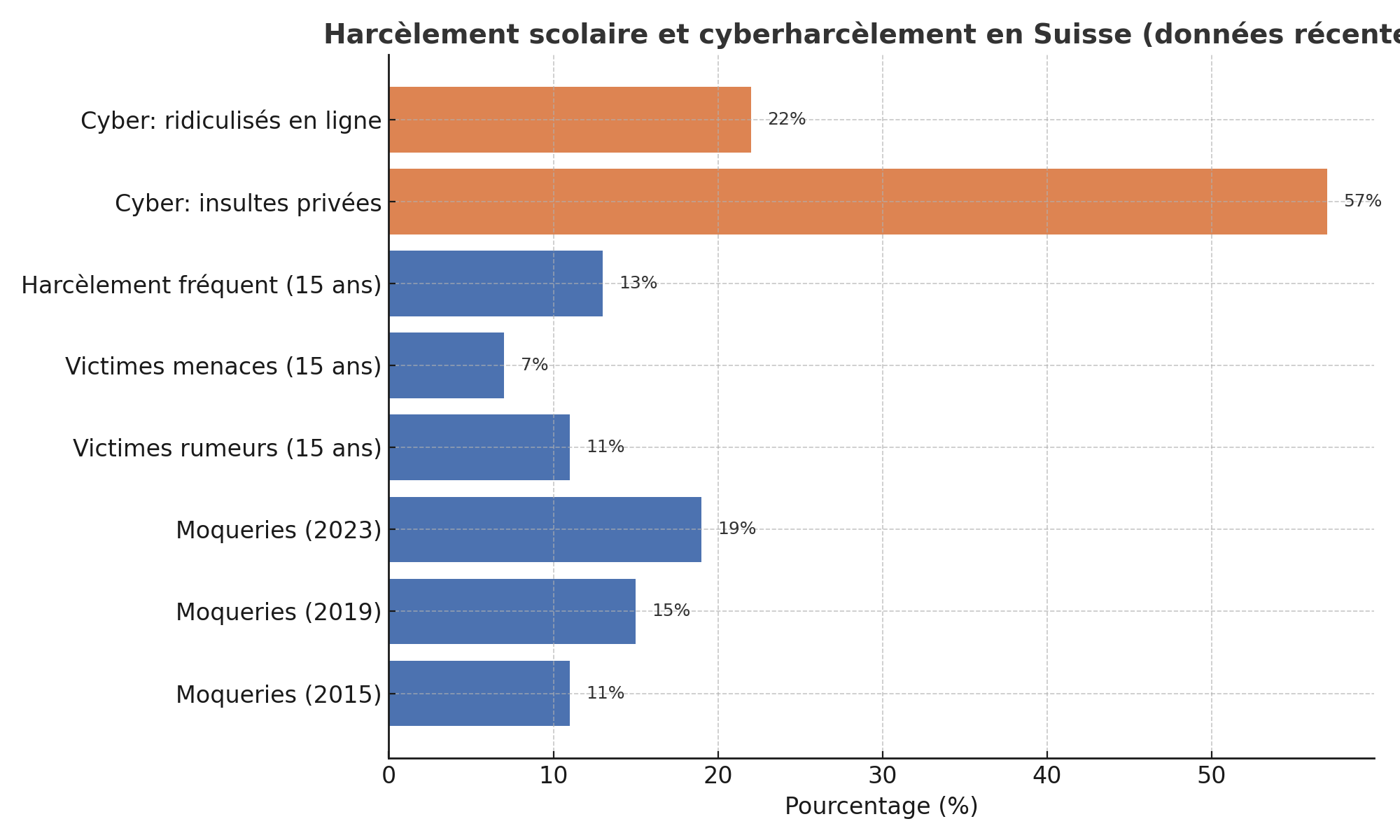 harcelement_suisse